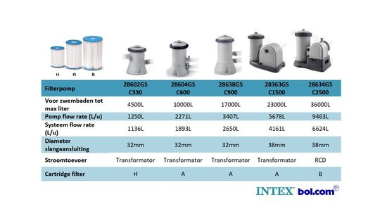 Intex Filter Cartridge Type A 2 stuks